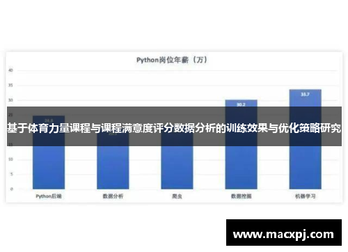 基于体育力量课程与课程满意度评分数据分析的训练效果与优化策略研究