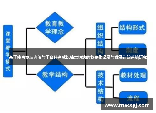 基于体育专项训练与平台任务成长档案模块的节奏化记录与发展追踪系统研究