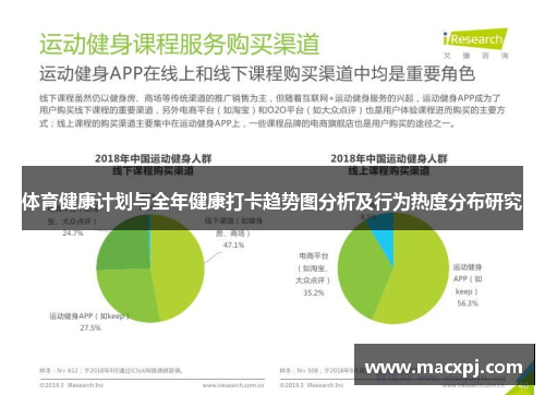 体育健康计划与全年健康打卡趋势图分析及行为热度分布研究