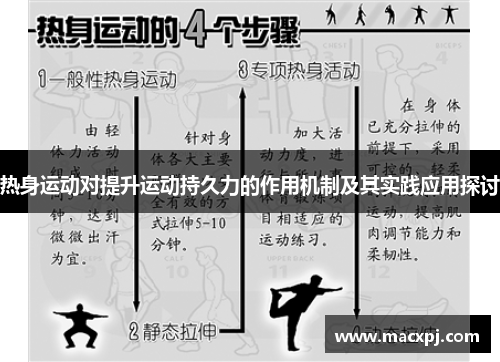 热身运动对提升运动持久力的作用机制及其实践应用探讨