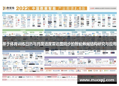 基于体育训练日历与月度进度雷达图同步的智能数据结构研究与应用